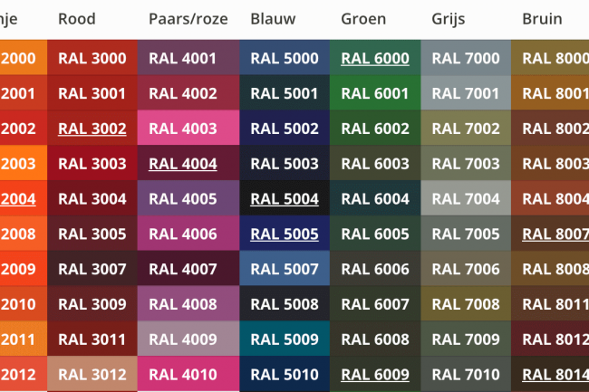 Hoe kan ik mijn RAL kleur bepalen?